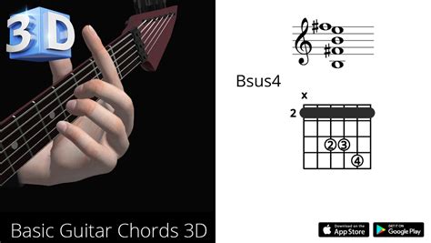 Guitar 3d Chords Bsus4 Si Suspended Fourth Polygonium Inc
