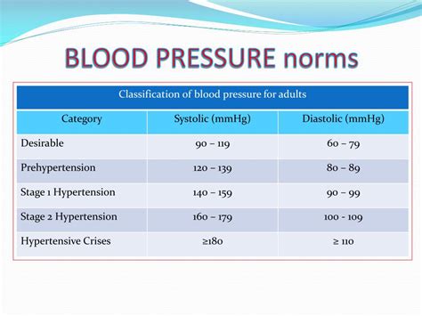 Ppt Blood Pressure Powerpoint Presentation Free Download Id6015822