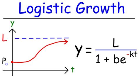 Logistic Growth Function And Differential Equations Youtube