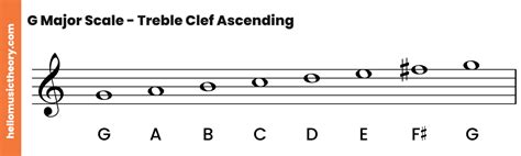 G Major Scale A Complete Guide