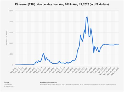 How High Can Ethereum Skyrocket Up To 2021 2030
