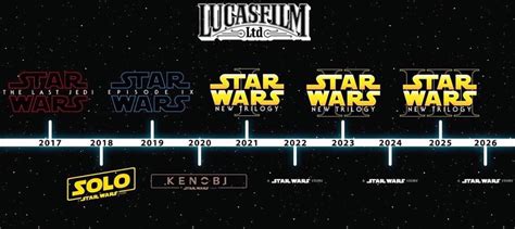 Star Wars Movie Timeline Schedule By Lucasfan375 On Deviantart