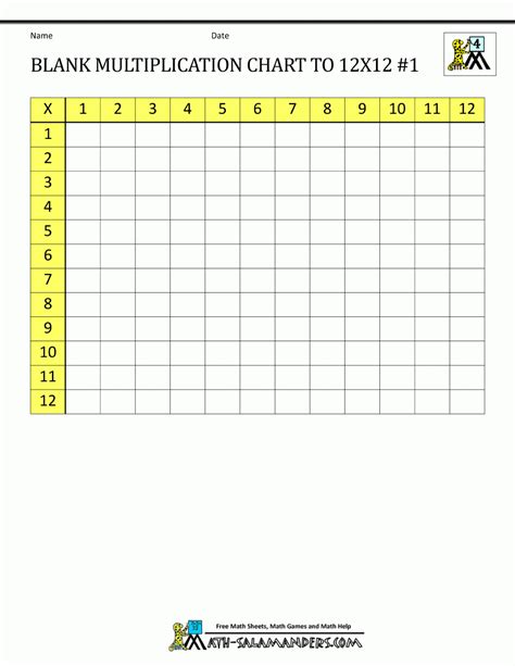 Printable Times Tables Chart 1 12 Free Loving Printable File Free