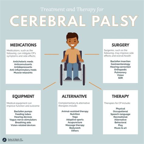 Cerebral Palsy Surgical Treatment For Children