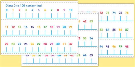 Giant 0 100 Number Line Early Years Math Twinkl Twinkl