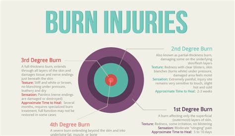 We did not find results for: Difference Between 3rd and 4th Degree Burns - HRF