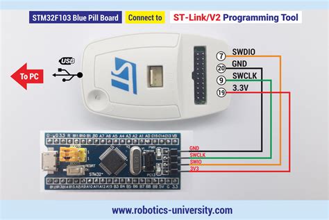 STM32F103 Blue Pill Board ARM Cortex M3 Robotics University