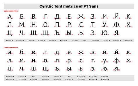 Cyrillic Font Metrics