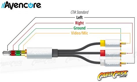 I was wondering if anyone had the pinout guide or cable config for that lead and any other of the cat5 or serial. 50cm Avencore Crystal Series 4-Pole TRRS 3.5mm to 3RCA ...