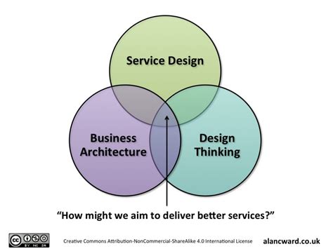 How Might We Apply Service Design To The Enterprise Alan Ward