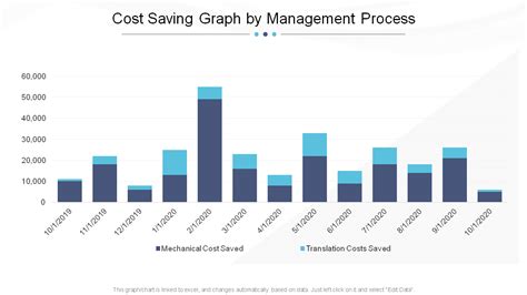 Cost Saving Graph Templates To Help You Make Pocket Friendly Decisions
