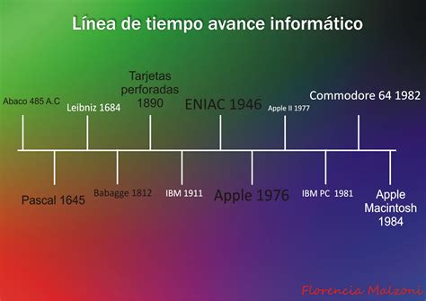 Linea Del Tiempo De La Evolucion De La Informatica Timeline Otosection