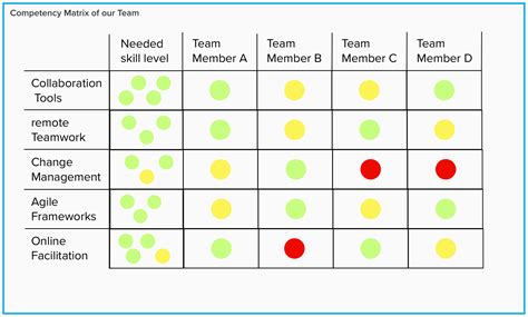 Competency Matrix Mural — Virtual Teams Heroes Leading And Working
