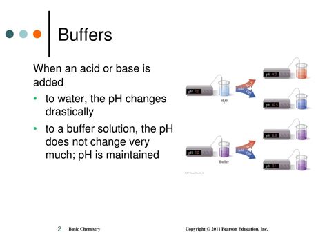 ppt chapter 14 acids and bases powerpoint presentation free download id 4192772