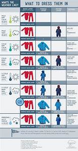 The Ultimate Guide To Layering Clothing In Winter For Babies Toddlers
