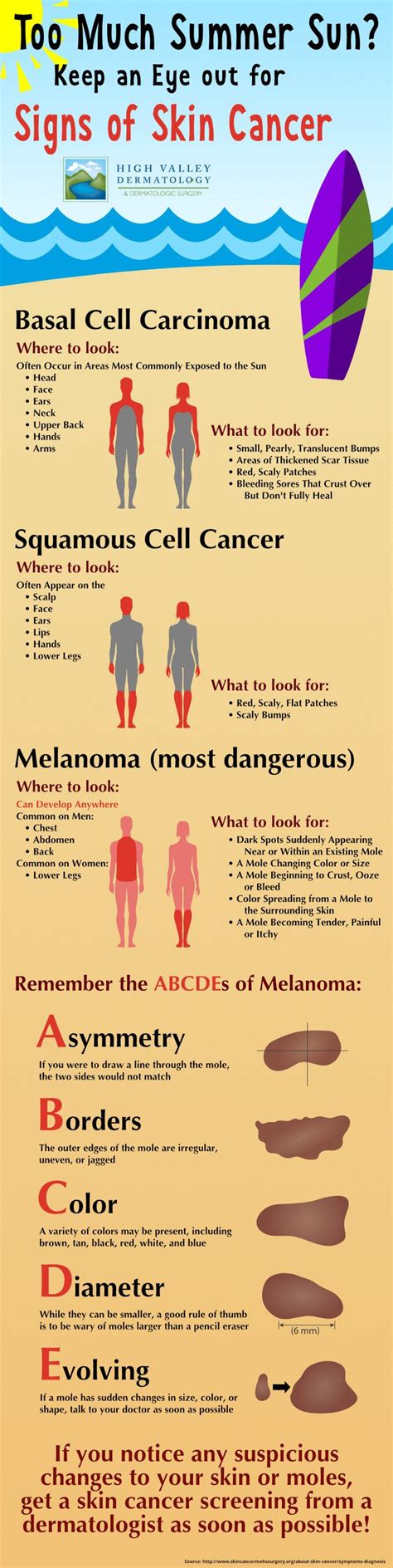 skin cancer signs symptoms and self exam youtube