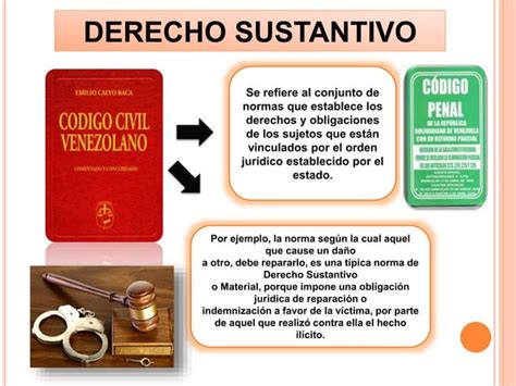 El Derecho Adjetivo Y Sustantivo Ppt