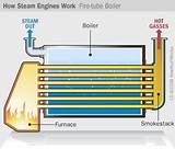 Steam Boiler Uses Images