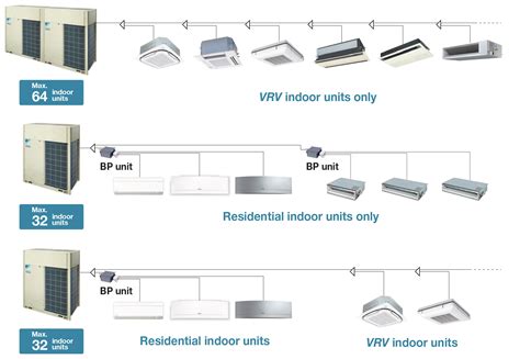 Difference Between Vrf And Vrv Air Conditioning Systems Bank2home Com