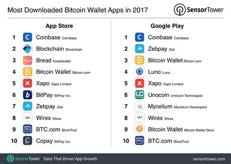 So what's the best cryptocurrency wallet in 2021? 14 Best Bitcoin Wallets to Store Your Bitcoins - Hongkiat