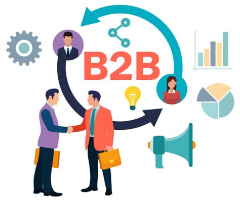 What Is B2b Sales Process And Strategies Notifyvisitors