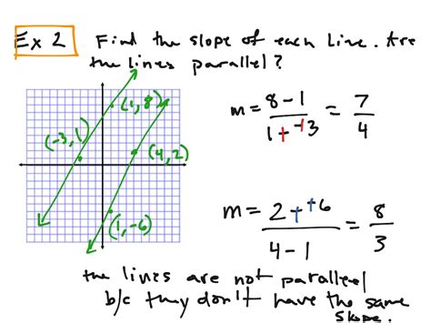 Parallel Lines In The Coordinate Plane Math Algebra Showme