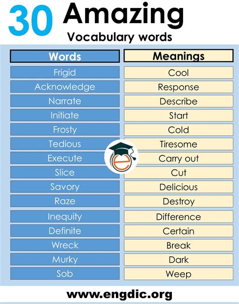 Daily Use Vocabulary Words With Meaning Pdf Vocabulary Words
