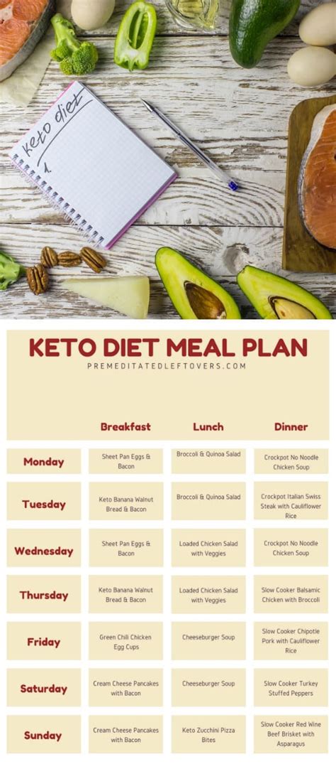 Are you currently doing the ketogenic diet or planning to do so? Keto Diet Meal Plan + Printable Meal Plan