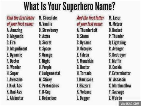 Last names hold a lot of history behind them, which traces back to ancient times. dopl3r.com - Memes - What Is Your Superhero Name? Find the ...