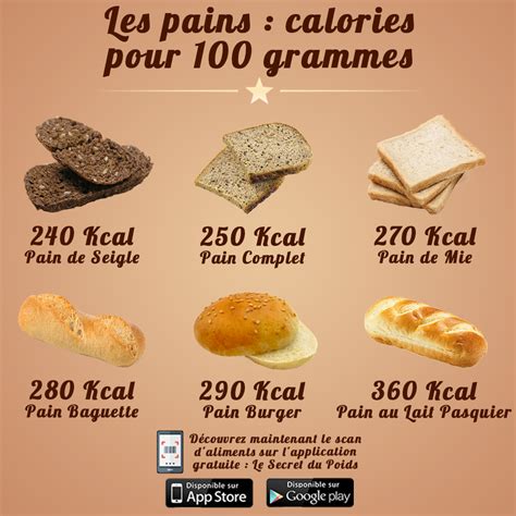 Comparaison Des Calories Des Pains Complet Seigle Mie Et Baguette