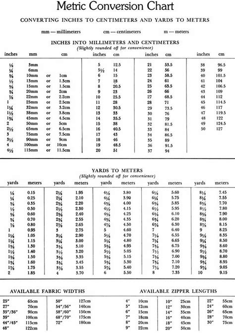 Another name used for µm is micron. Welcome to Dover Publications | Conversion chart math ...