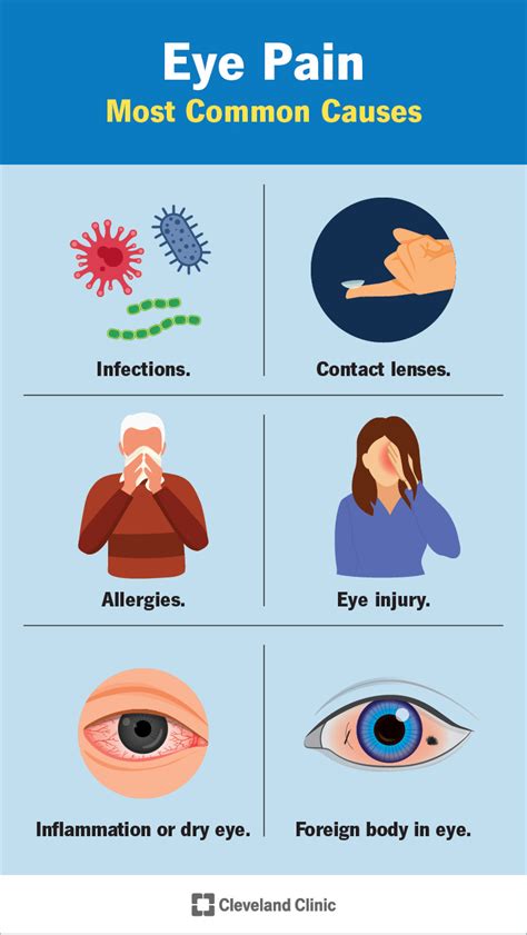 Eye Pain Causes Common Conditions Treatment