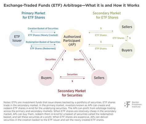 Steering a Ship in Illiquid Waters: Active Management of Passive Funds