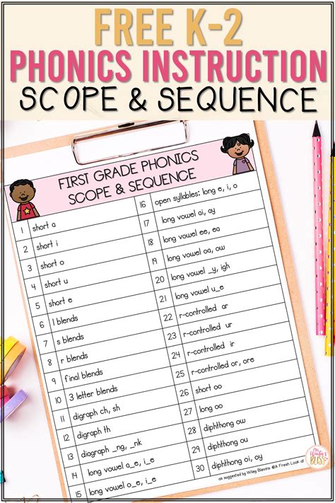 A Phonics Scope And Sequence For K 2 Mrs Winters Bliss Resources