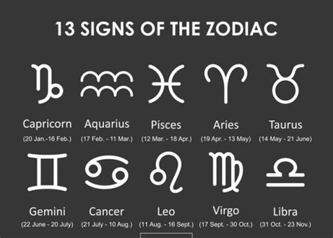 You are able to pay careful attention to people. No, NASA didn't change your astrological sign.