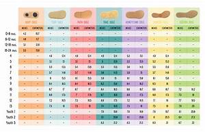 Kids Shoe Size Chart Sizing Tips