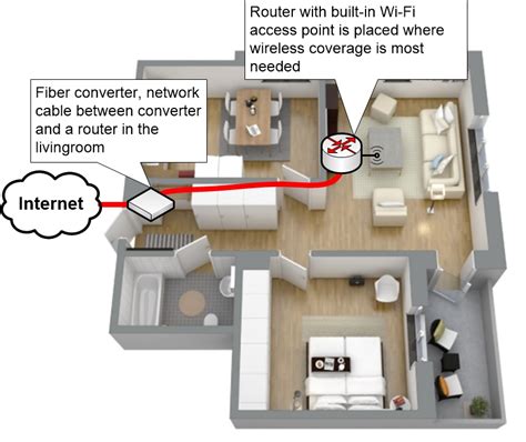 Building A Better Wi Fi Network Homenet Howto