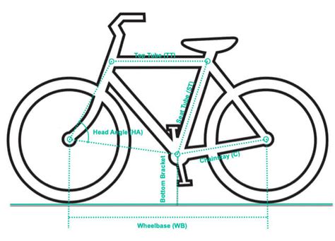 Bike Frame Sizing Guide How To Measure Bike Frame Size Gobikingwise