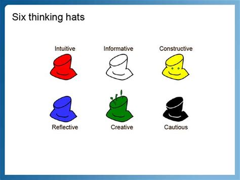 Let's divide the ideas into groups of 3 or 4 a klaxoon brainstorm example, showing how a team was able to use the six hats method to think about how to improve their offer. The Six Hats of Critical Thinking and How to Use Them