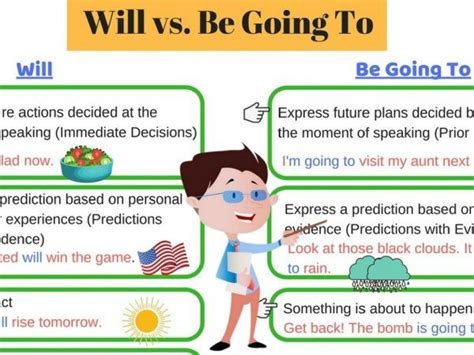 While there is a lot of speculation involved in forecasting the future, there are in fact a few things we can (hopefully) agree on. Talking About The Future: Will vs. Be Going to - ESLBuzz ...