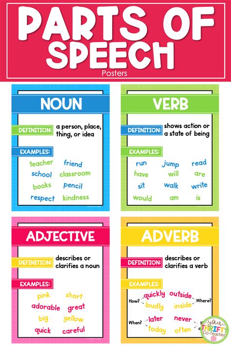 Parts Of Speech Posters Grammar Adjectives Verbs Nouns And Pronouns Hot Sex Picture