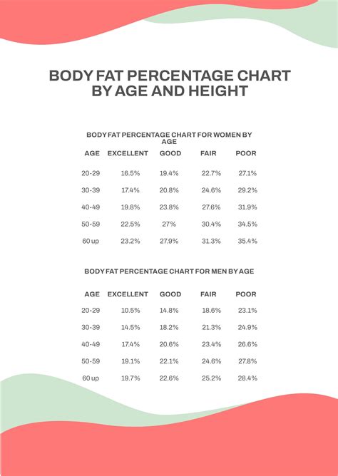 Ideal Body Fat Percentage Chart How Lean Should You Be 49 Off