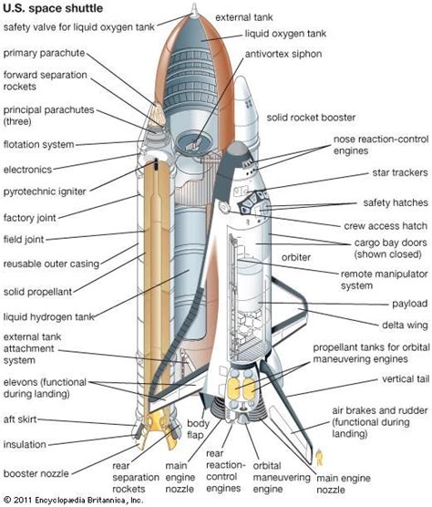 Space Exploration History Definition And Facts Space Shuttle Space
