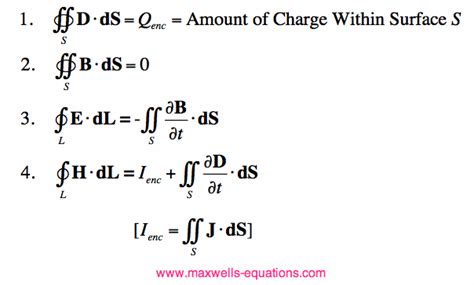 Alternate Forms Of Maxwells Equations