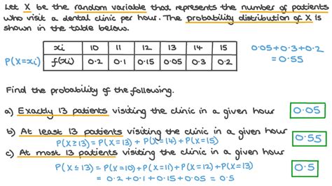Question Video Using The Probability Distribution Of A Discrete Random