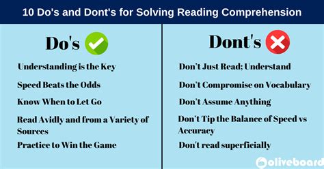 Dos And Donts For The Reading Comprehension In Banking Exams