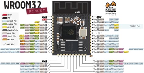 Esp32 Pinout Reference Which Gpio Pins Should You Use Esp32 Wroom