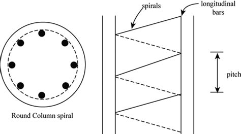 Difference Between Tied Column And Spiral Column What Is