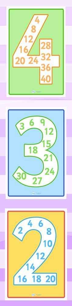 Twinkl Resources Number Multiples Individual Display Posters
