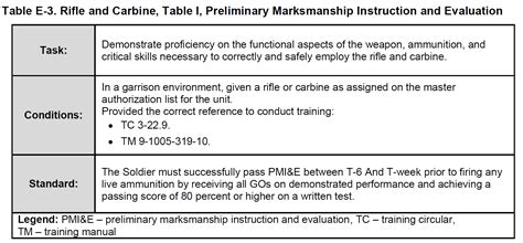 Table I The Integrated Weapons Training Strategy Explained
